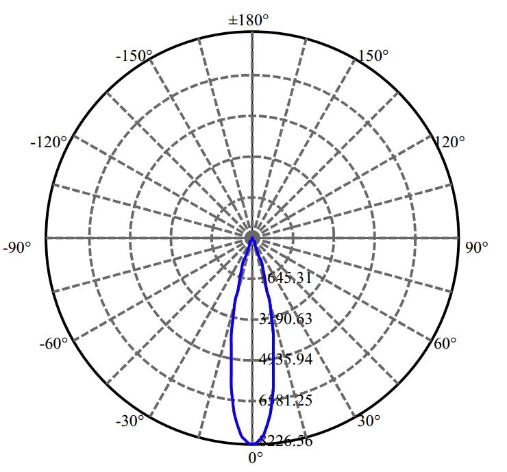 Nata Lighting Company Limited - Lumileds CLU038 2-2077-M